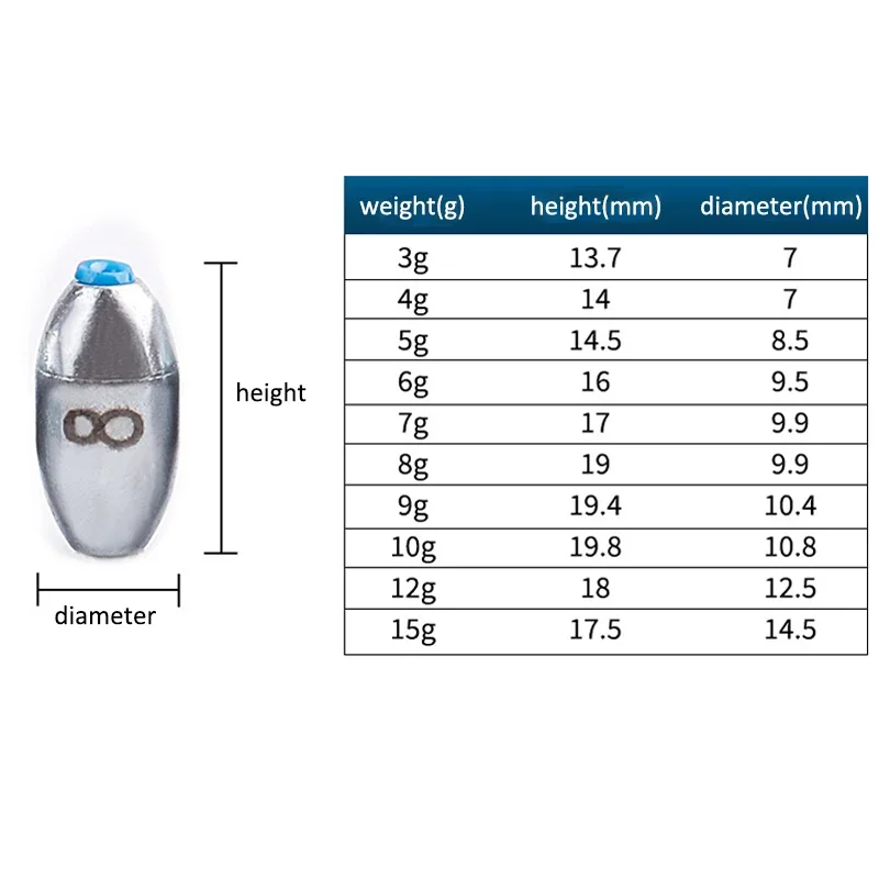 10 Stück/Set Legierung Hohl-Ol – Fishing Lure Spinnerbait Bewertung und Preis