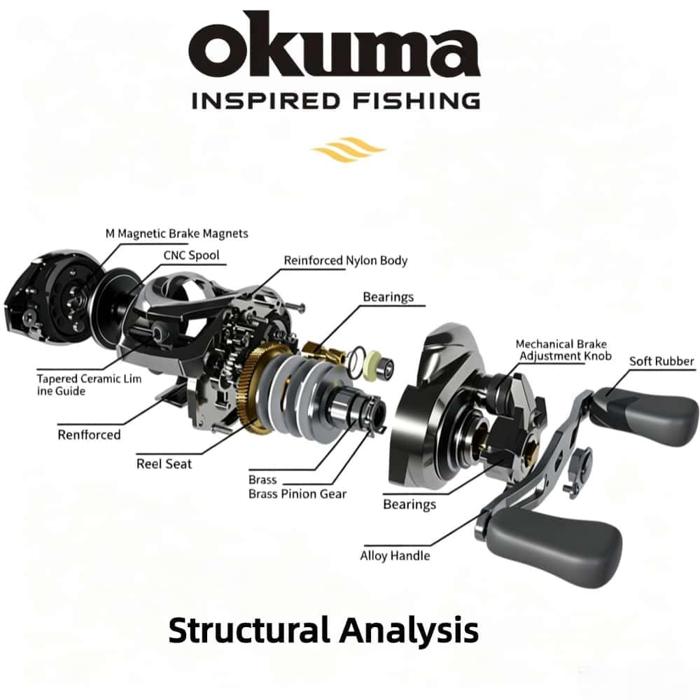Neue Okuma Angelrolle 7.2:1 Wa – Abu Garcia Reel Max Bewertung und Preis